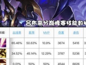 问道吕布出装铭文攻略（最新版本适用，让你成为无敌战神！）