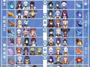 原神5星升级攻略（探索维斯特拉，解锁升级窍门，闯荡原神世界的必备攻略！）