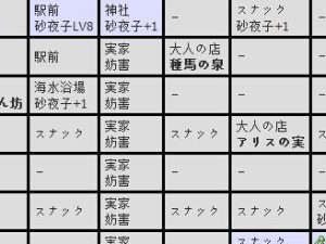 火影传说9尾攻略（掌握秘术与修炼，迈向传说中的巅峰之路）