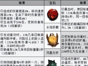 《法师召唤仪式技能加点攻略》（探索法师技能树，打造强大的召唤师！）