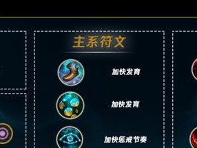英雄铭文出装攻略，助你登顶巅峰！（全面解析英雄铭文出装，让你的英雄战无不胜！）