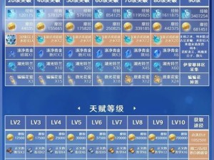 皇子刷野路线及出装攻略（提高游戏经济效益，实现早期发育的关键步骤）