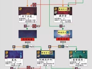 《死亡细胞变异技能攻略》（探索新技能，取得胜利关键）