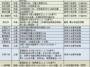 《不思议迷宫建筑游戏攻略大揭秘》（揭秘不思议迷宫建筑游戏攻略，助你轻松通关）