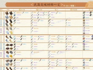 原神攻略（发掘原神世界的秘密，战胜所有怪物挑战！）