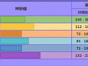 宝可梦朱紫多龙巴鲁托配招攻略（打造超强宝可梦团队，无往不胜！）