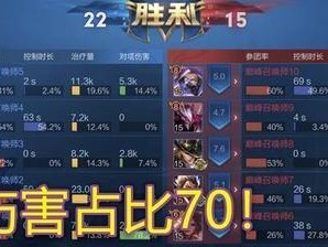 《王者战队出装攻略表格大揭秘！》（完美掌握出装搭配，战队一统天下）
