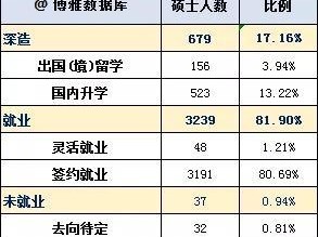 打造高毕业率大学的攻略指南（让每个学生都能顺利毕业的15个必备策略）
