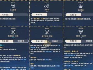 原神C主圣遗物推荐及玩法分享（精选圣遗物助力C主开挂，让你的输出更上一层楼！）