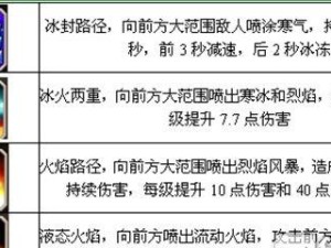 传奇哈哈出装攻略（一键解锁传奇战力，畅享巅峰对战乐趣！）