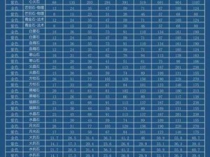 天谕战斗技能升级攻略（打造无敌战士，享受更多胜利乐趣！）