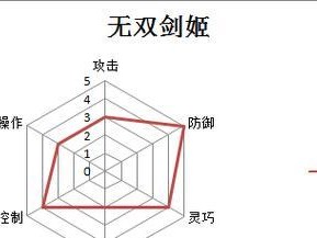 剑姬出装打法攻略（剑姬出装攻略、技能解析、打法心得，助你征战战场！）
