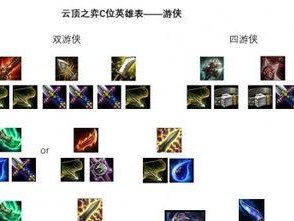 《LOL》游戏云顶之弈攻略（打造最强游侠骑士阵容，稳夺胜利）