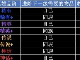 玩转剑与远征，轻松获取泛黄的手礼（以游戏为主，教你获取珍稀道具）