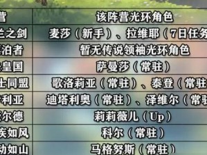 水晶室女新手出装攻略大全（打造强大的水晶室女装备，让你成为游戏中的王者）