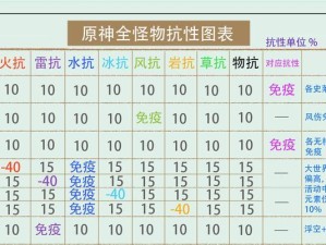 原神攻略（解密狂风听我号令的技巧和策略，掌握原神中的强力角色）