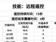揭秘伊甸园骄傲氪金充值技巧攻略（掌握攻略，轻松获得伊甸园游戏内优势）
