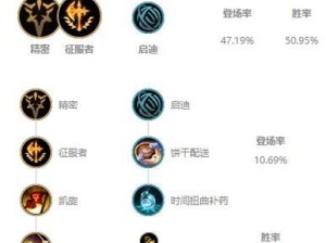 猴子教学打法铭文出装攻略（学会猴子教你登峰造极！）