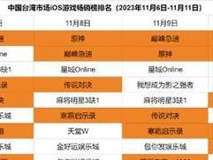 《文明与征服》英雄强度排行榜剖析（探究游戏英雄的属性、技能和装备对于游戏胜率的影响）
