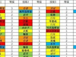 女孩子如何培养攻略技能（掌握攻略技能，成为自信追梦的女孩子）