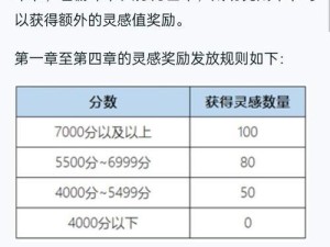 王者荣耀微信划龙舟游戏攻略（微信划龙舟玩法介绍，如何赢得比赛？）