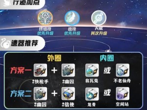《崩坏星穹铁道》希儿光锥和遗器搭配攻略（打造最强搭配，享受无敌战斗！）