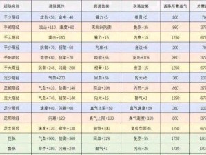 烟雨江湖全攻技能搭配攻略（构建最强技能组合，掌握江湖之道！）