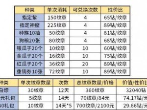 《剑与远征》演武试炼攻略（挑战高分，实现完美）