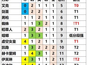《不灭武器》手游最新出装攻略详解（掌握最新战术，称霸战场！）