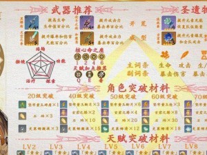 《原神》盐哀突破材料一览（挑战极限，突破成长！——详解原神盐哀突破材料）