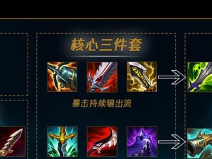 ADC下路出装攻略（攻略、装备选择及技巧分享）