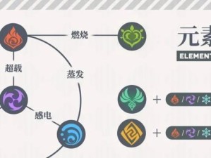 原神养老婆攻略（如何在原神中找到心仪的伴侣，共同探索世界）