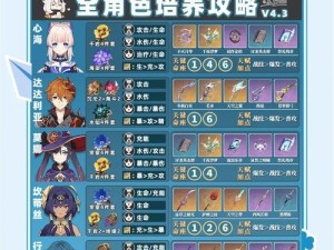 原神角色材料攻略（以原神所有角色材料为中心，助你成为优秀冒险家！）