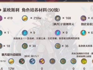 原神流放者培养攻略（掌握原神中流放者角色的养成技巧，让你的队伍更加强大）