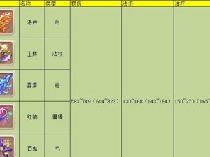 《新版武器出装手游版攻略》（从零开始，提升战斗力的绝佳方案）