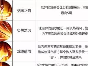 《炽热之剑后羿出装攻略》（后羿玩家必看，最新出装攻略大揭秘！）
