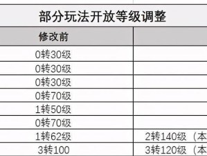 大话2技能升级攻略（全面解析大话2技能升级策略，助你快速提升实力）