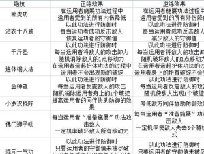 《万杰之封》新手升级攻略（以一血万杰，轻松提升等级）
