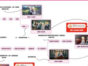 原神2.8更新成就攻略（全面解析原神2.8版本的新成就内容，帮助玩家顺利完成各项挑战）