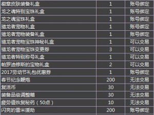 DNF2023兔年春节套称号属性介绍（详细解析DNF2023兔年春节套称号属性及效果）