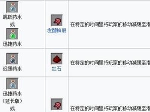 探秘奶块药水合成配方（游戏玩家必备）