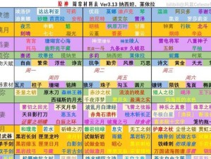 《玩转新原神！绝佳攻略链接分享！》（一站式攻略汇总，让你成为原神高手！）