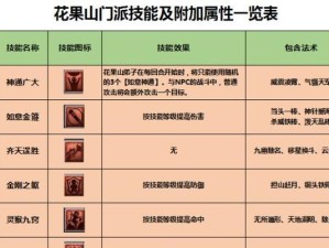 《暗影双刃三转技能加点攻略》（掌握最强输出，闪避无敌之道）