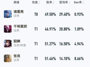 《安琪拉法师出装攻略》（打造最强安琪拉输出流——巅峰赛必备装备详解）