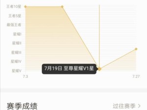 钻石局无敌中单出装攻略（斩获胜利的必备装备，教你如何在中单无往不利！）