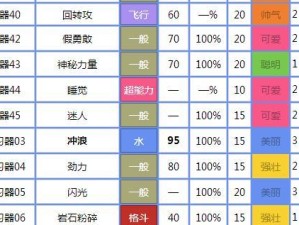 神奇宝贝月全技能攻略（解密每个宝可梦的技能搭配，让你成为无敌训练师）
