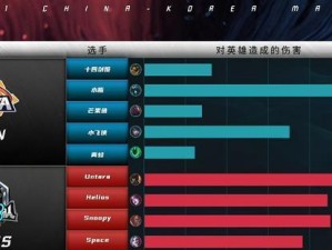 童言出装攻略-争做虎牙巅峰战神（以虎牙童言为指导，全面解析最强出装搭配技巧）
