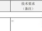 《狂风之翼新打法出装攻略》（开局快速输出，稳定输出无压力！）
