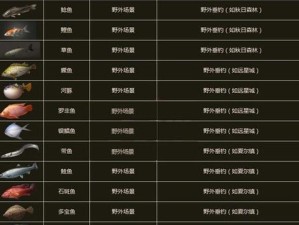 玩《明日之后》学做香煎长颌鲚（以游戏为灵感，教你做美味的香煎长颌鲚）