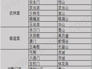 侠客暗器武学搭配攻略（如何合理搭配暗器与武功提高战斗力）